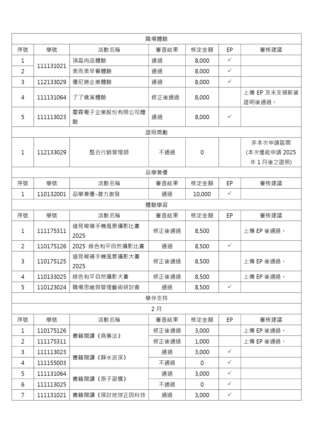 113-2第一梯次审查公告_page-0002