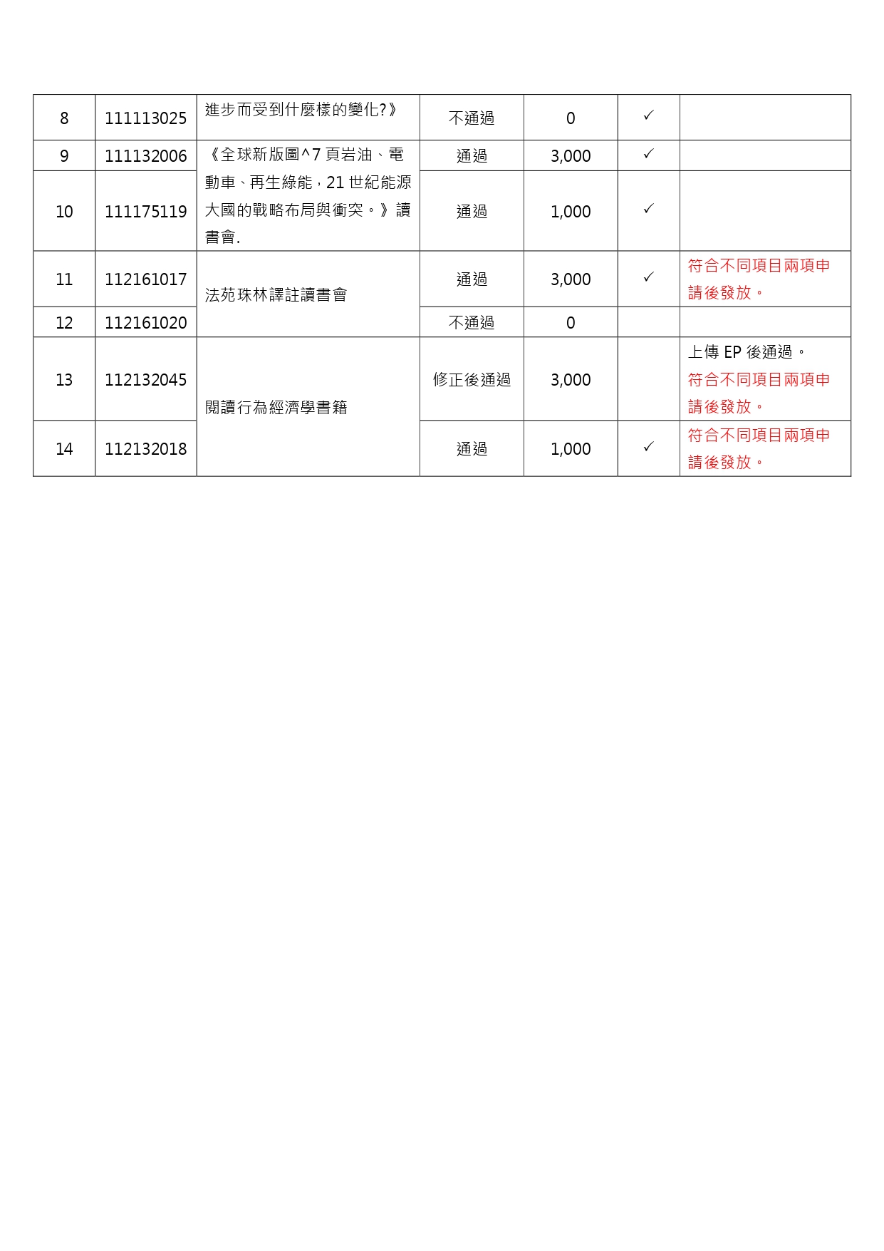 113-2第一梯次审查公告_page-0003